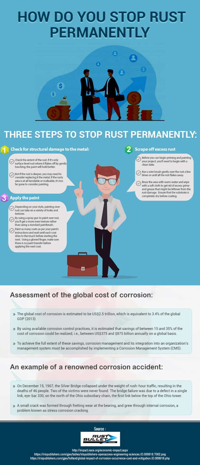 steps to stop rust